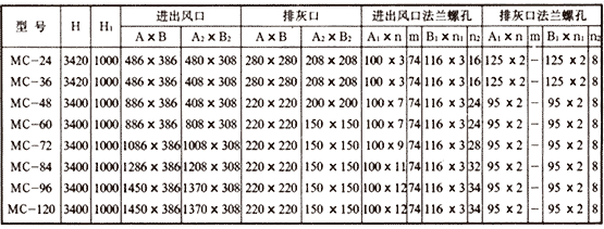 袋式除尘器法兰尺寸