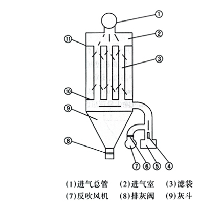 立窑