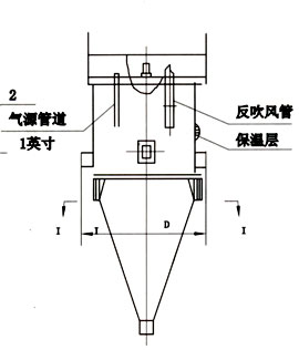 防静电布袋收尘器1