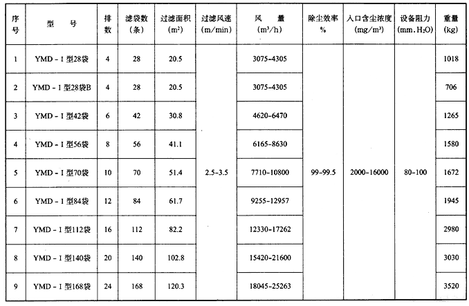 电除尘器参数表