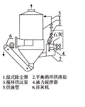 脱硫除尘器