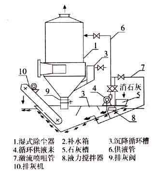 脱硫除尘器1