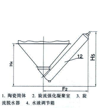 脱硫除尘器