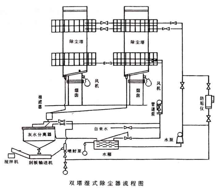 立窑除尘器