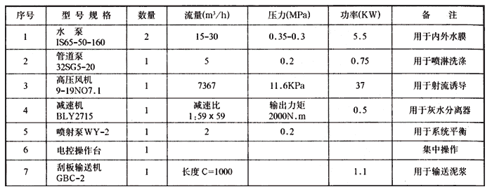 湿式立窑除尘器